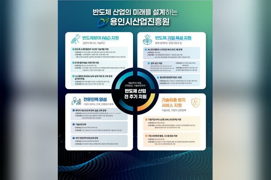 용인시산업진흥원 반도체 산업 지원 · 패널 (다크)