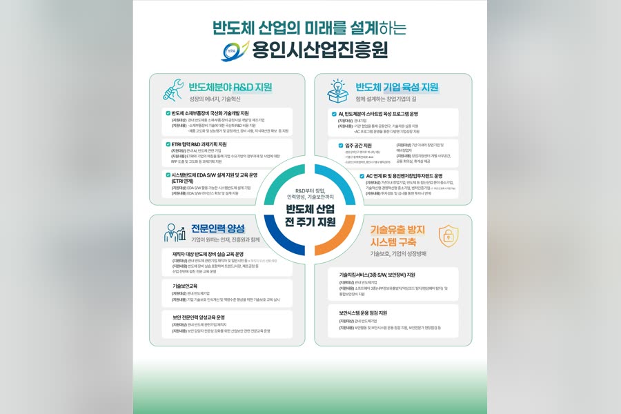용인시산업진흥원 반도체 산업 지원 · 패널 (화이트)