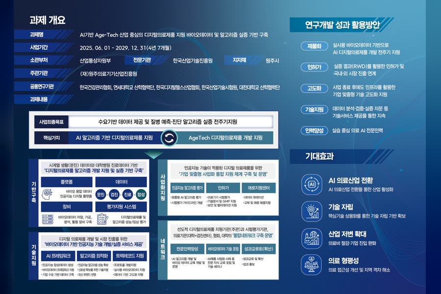 원주의료기기산업진흥원 리플렛